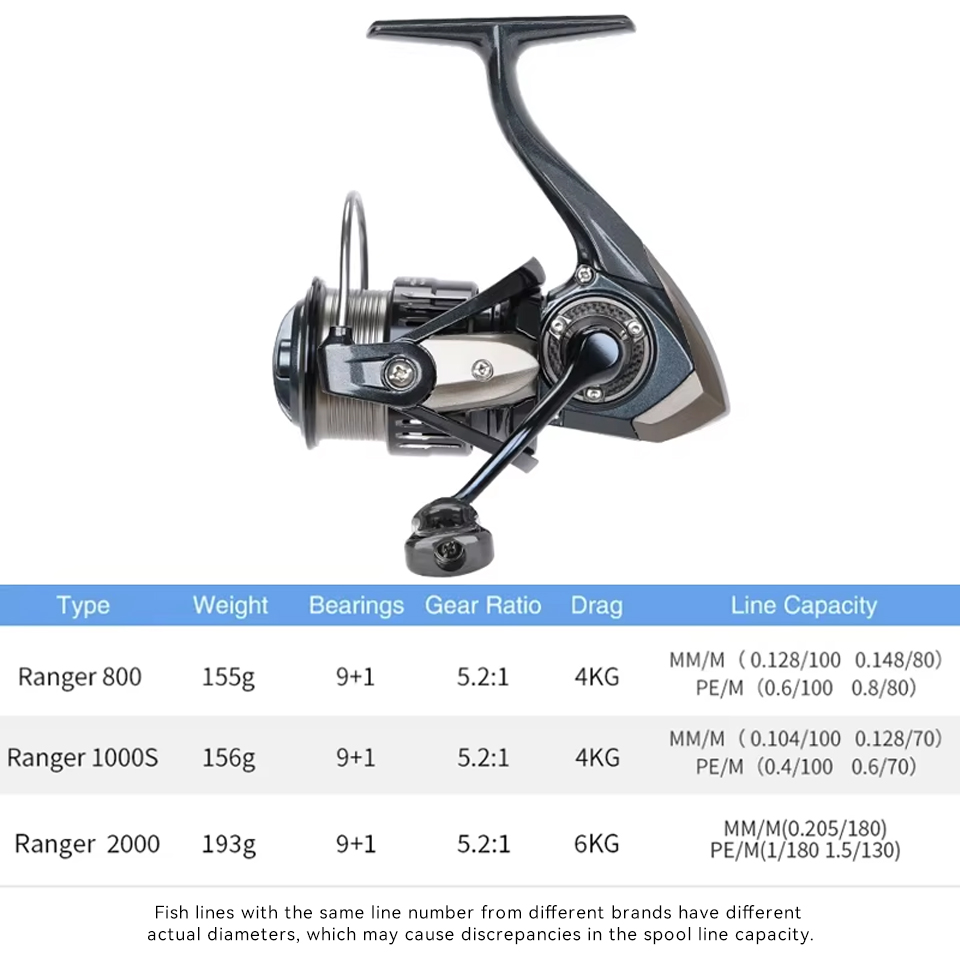 TSURINOYA RANGER 800 1000S 200 – Kastking Reel Zephyr recenzja i cena