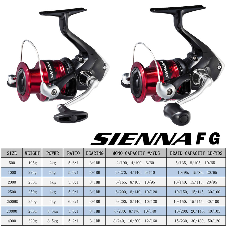 SHIMANO SIENNA Kołowrotek spin – Kastking Reel Zephyr recenzja i cena